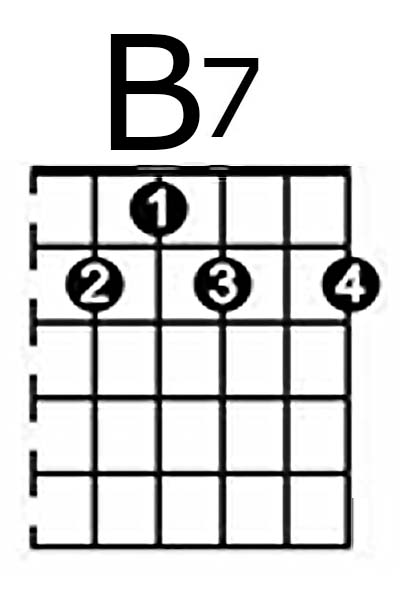 B7 - Online Guitar Chordbook