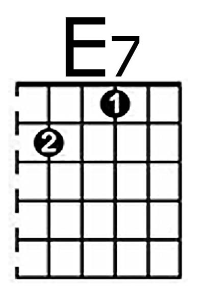 E7 Online Guitar Chordbook E7 Online Guitar Chordbook