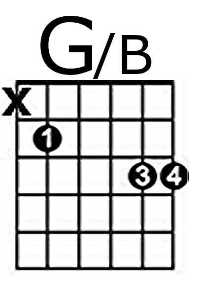 G/B - G slash B - Online Guitar Chordbook